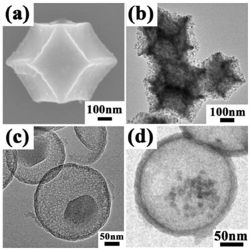 Eggshell-yolk structured cobaltosic oxide-nitrogen doped carbon/carbon nanocage composite material and preparation method and application thereof