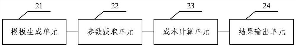 Automatic prediction method and system of dispatch cost