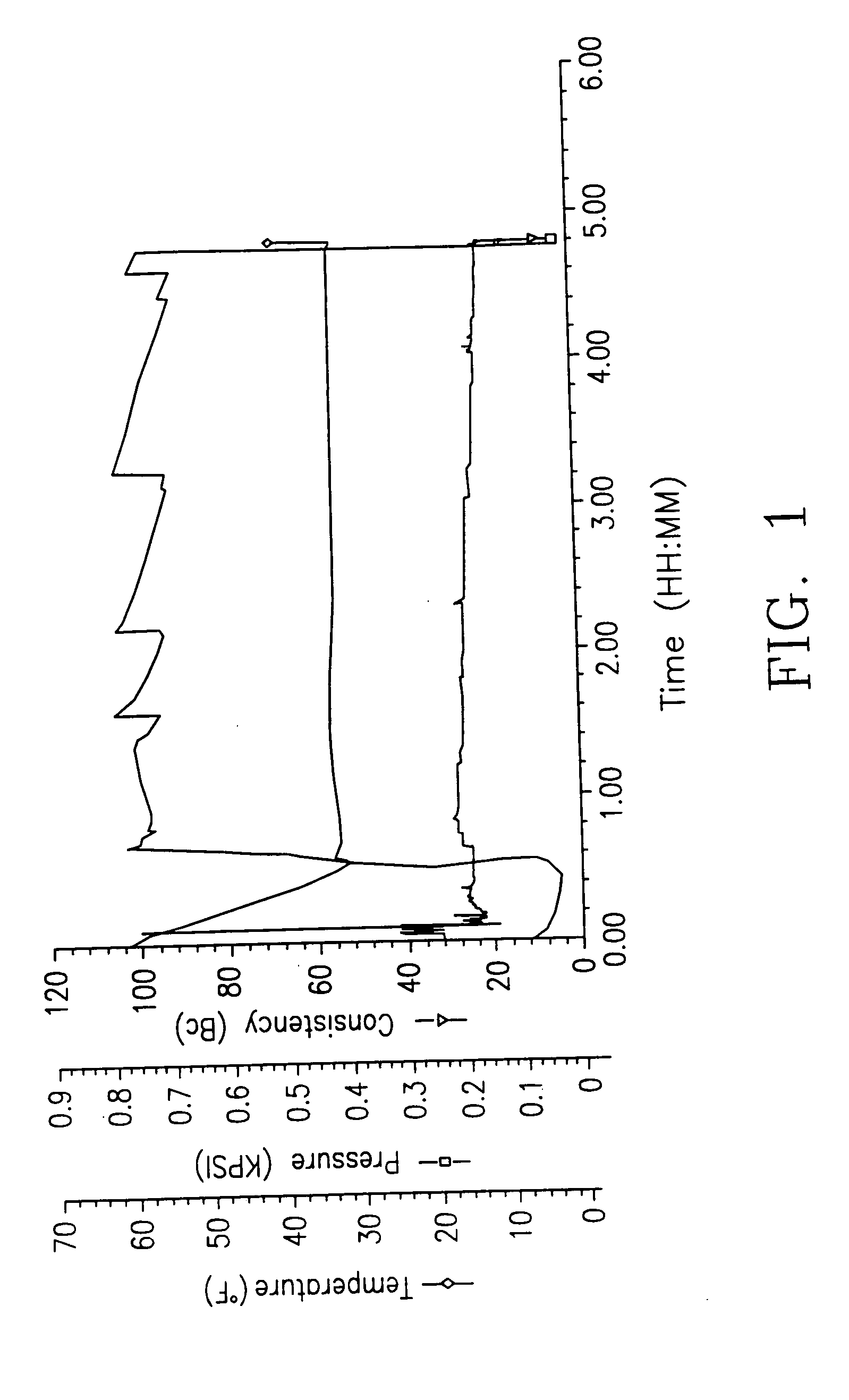 Permafrost ceramicrete