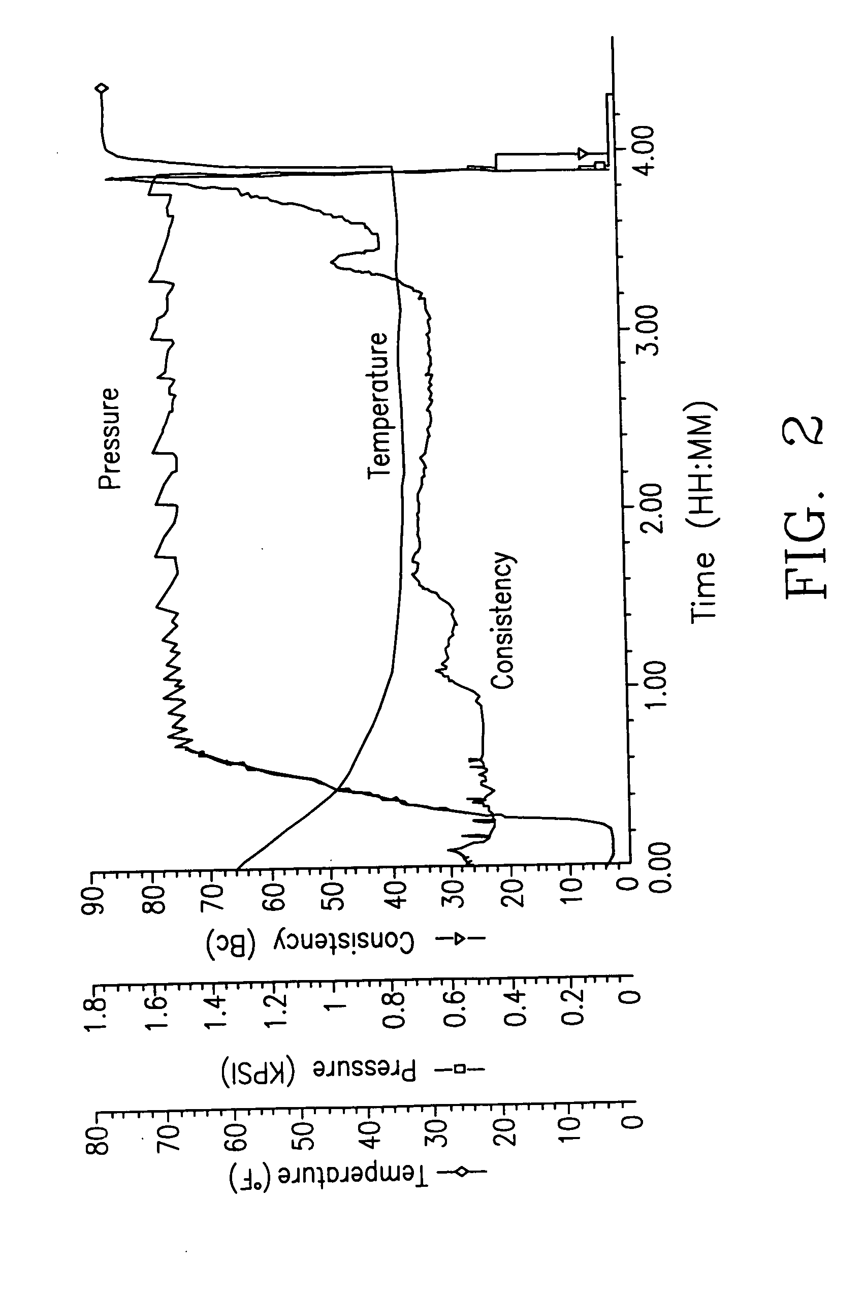 Permafrost ceramicrete