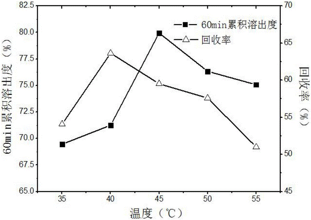 Method for preparing carvedilol solid dispersions by virtue of supercritical anti-solvent technique