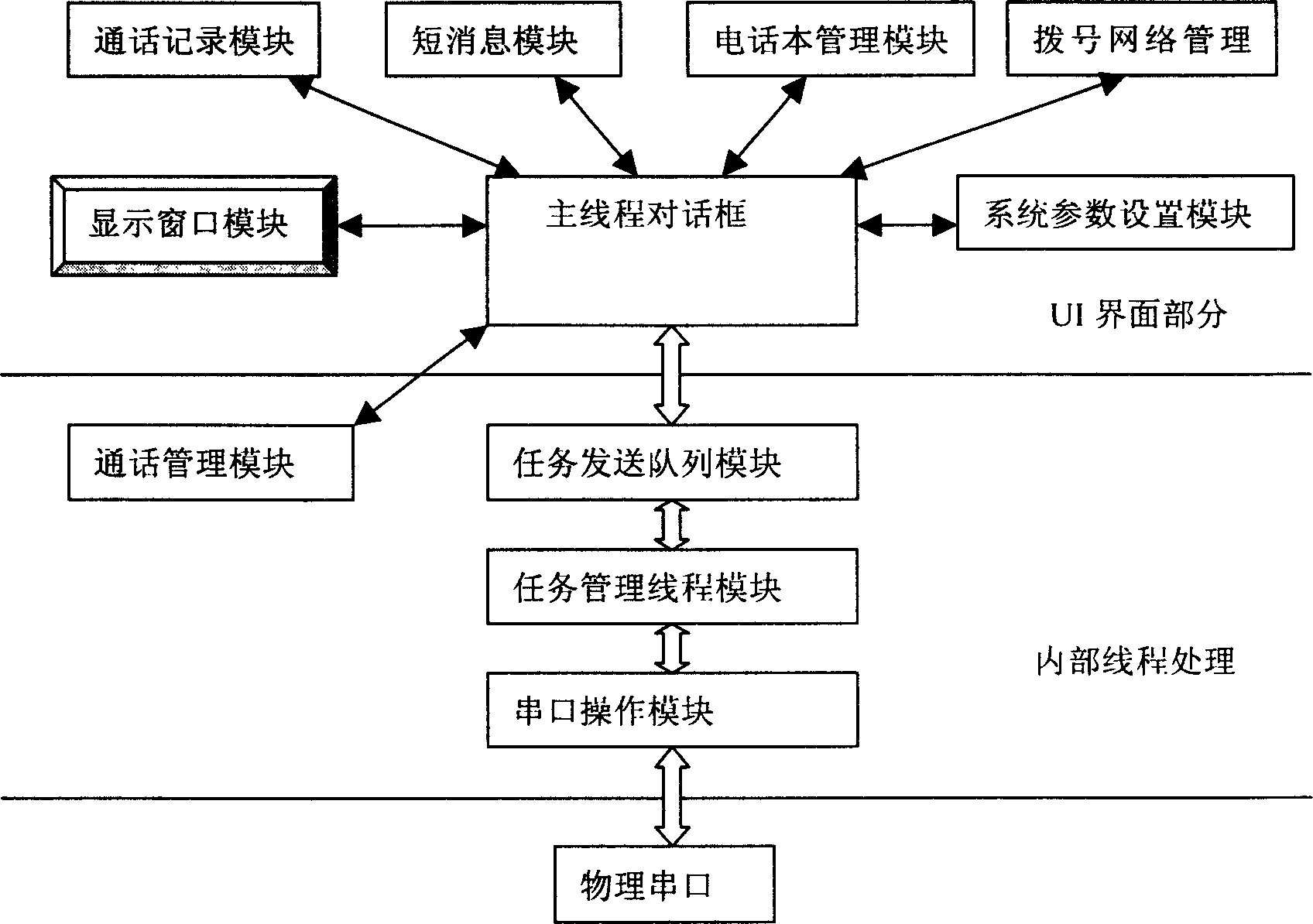 Radio access-to-internet card