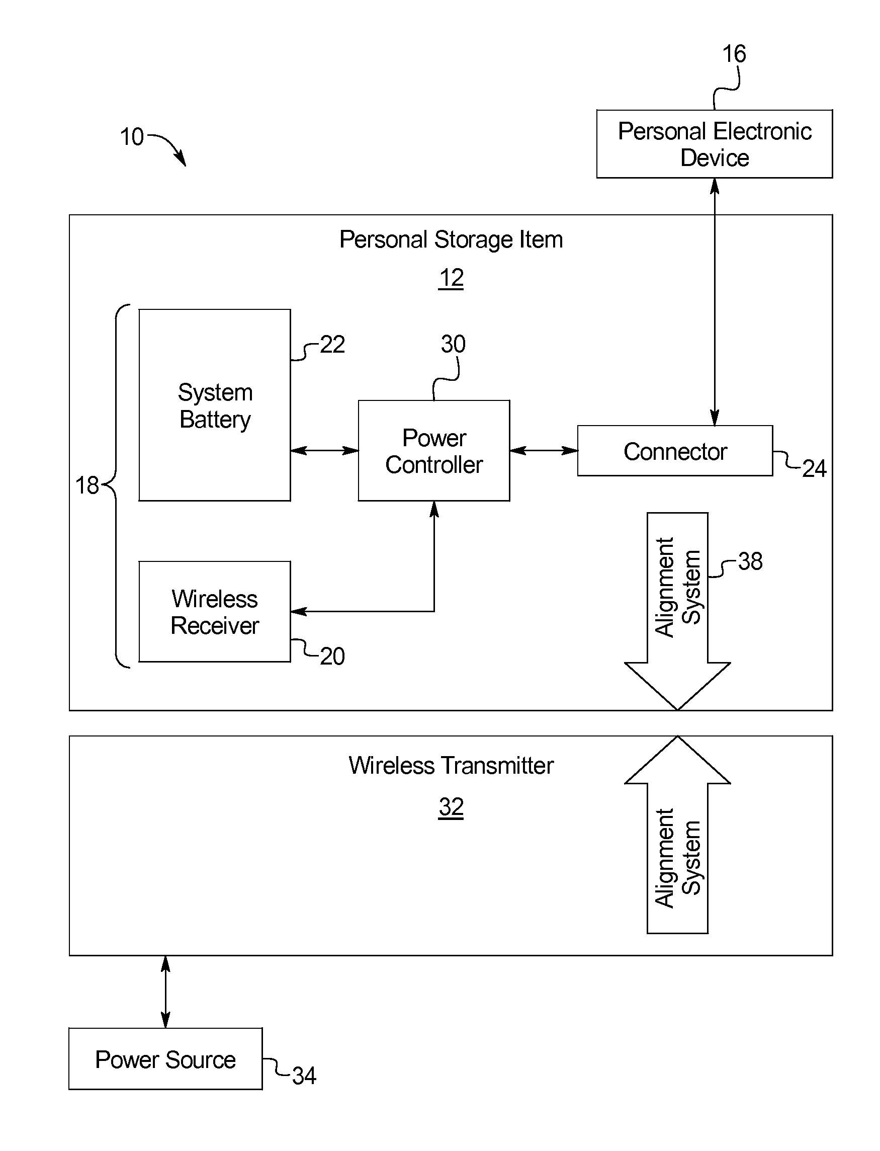 Personal Wireless Charging System