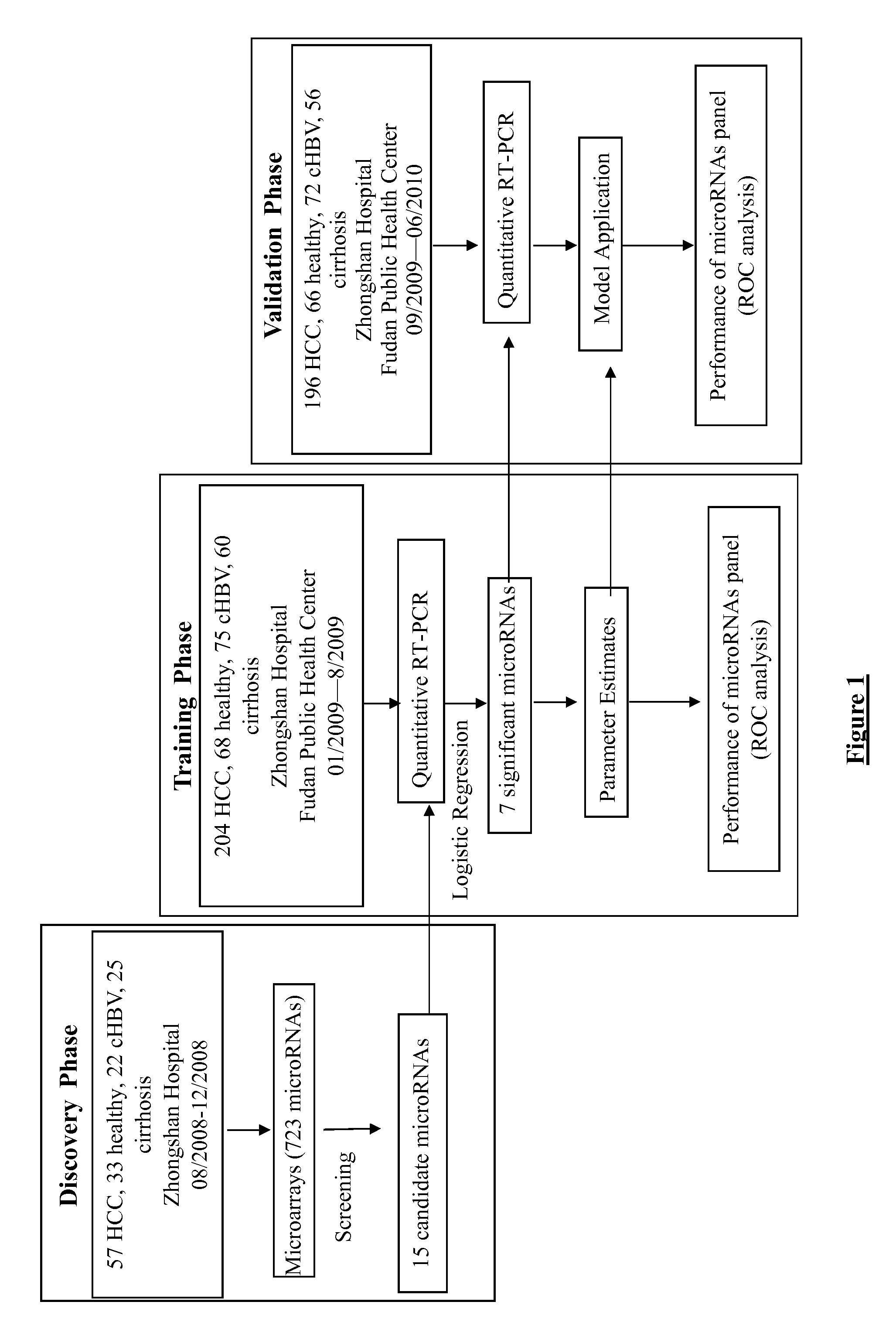 Marker consisting of plasma microrna and a new method for diagnosis of hepatocellular carcinoma