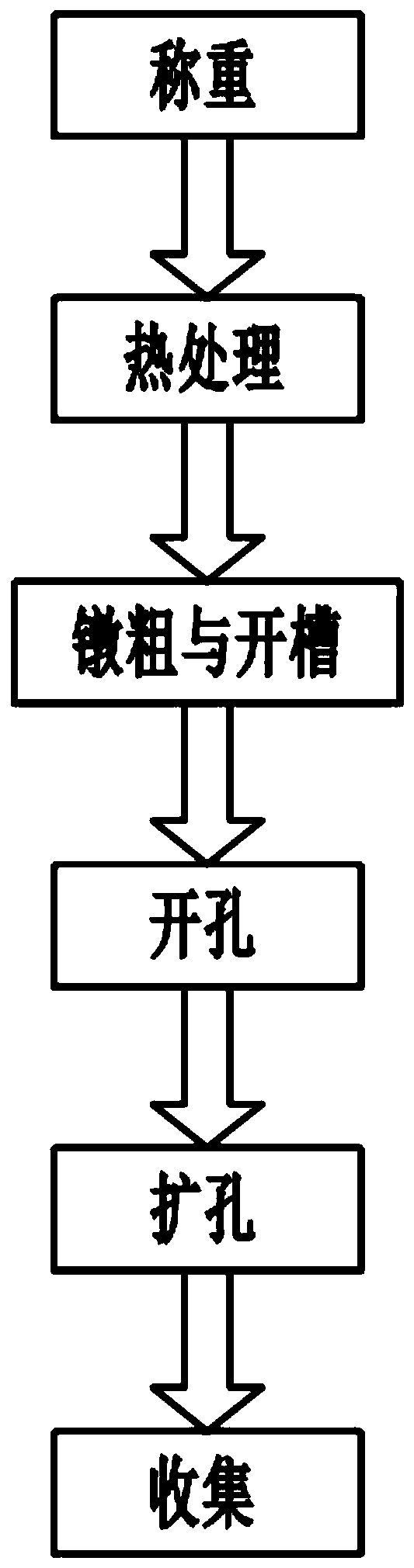 Rolling ring production process