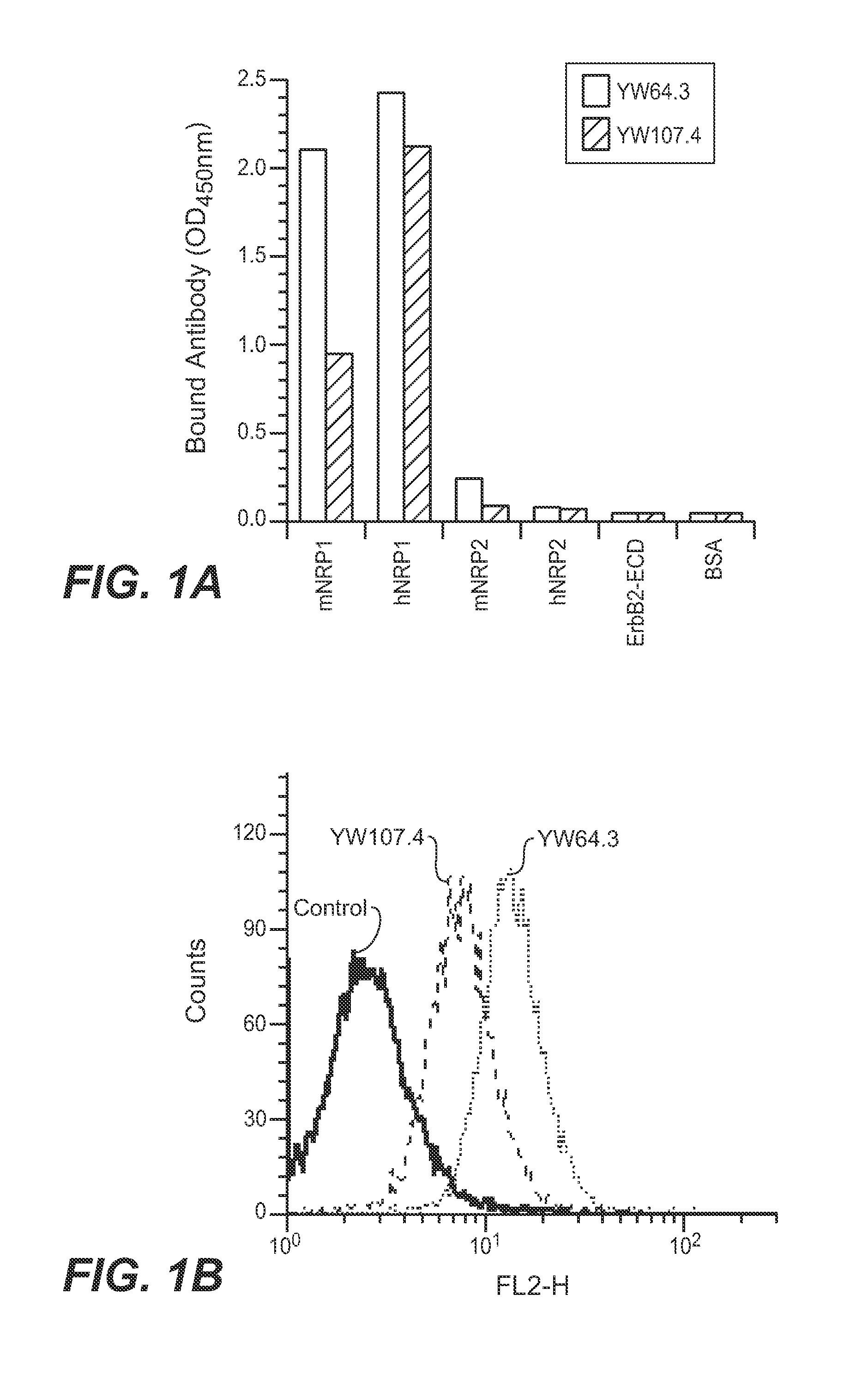 Neuropilin antagonists