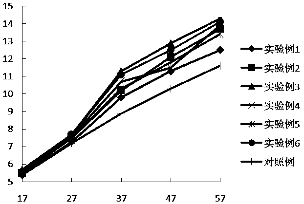 Functional humic acid water soluble fertilizer containing composite microbes and preparation method thereof