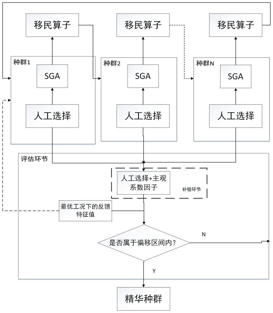 Discrimination Method of Zinc Flotation Working Conditions Based on Improved Adaptive Multi-Population Genetic Algorithm