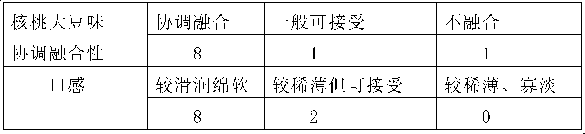 Soybean walnut milk and preparation method thereof