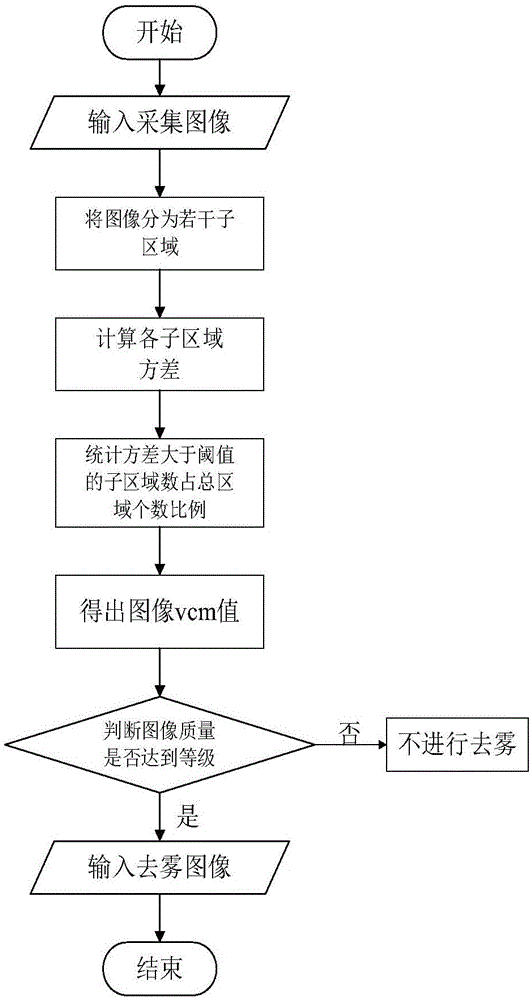 Hierarchical monitoring video clearness system and method of image quality evaluation and weather status guidance