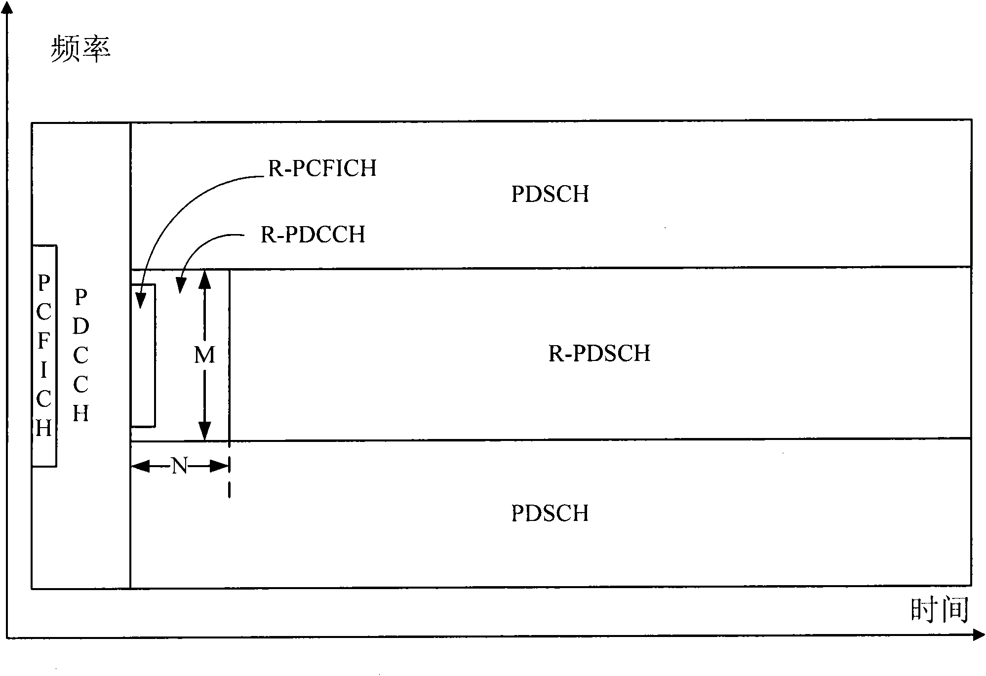 Method and device for controlling downlink subframe and transmitting data of trunk link