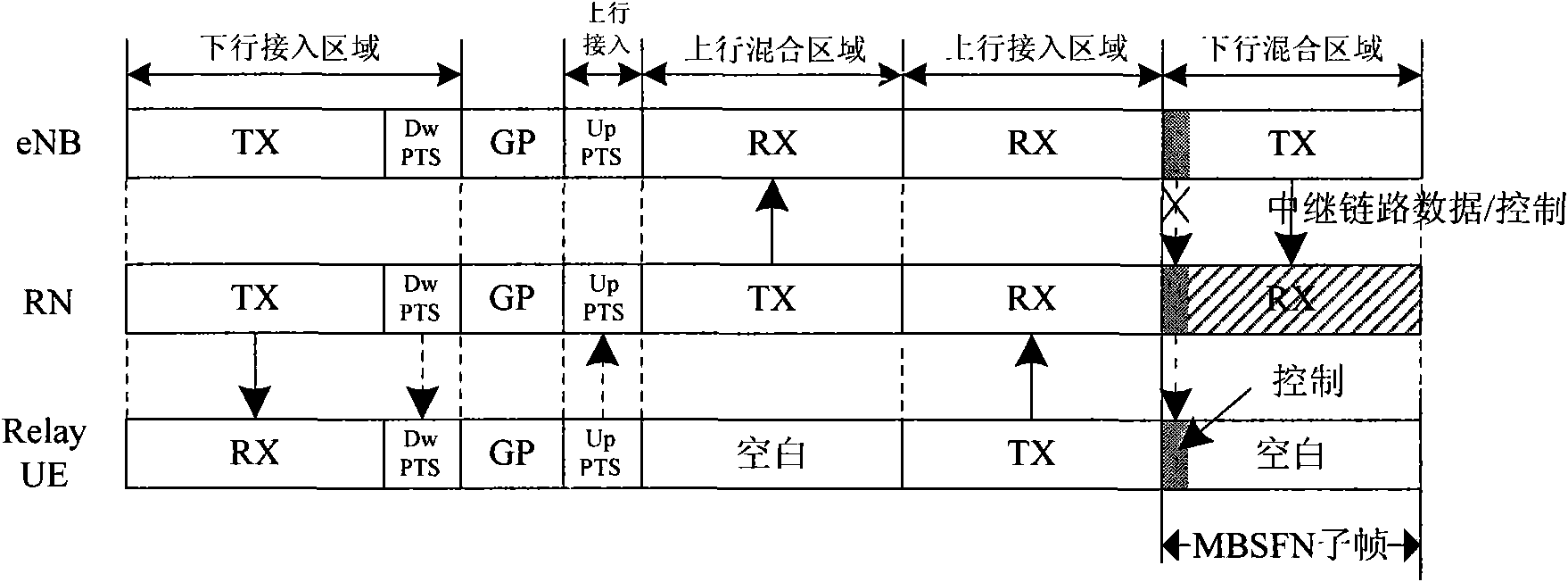 Method and device for controlling downlink subframe and transmitting data of trunk link