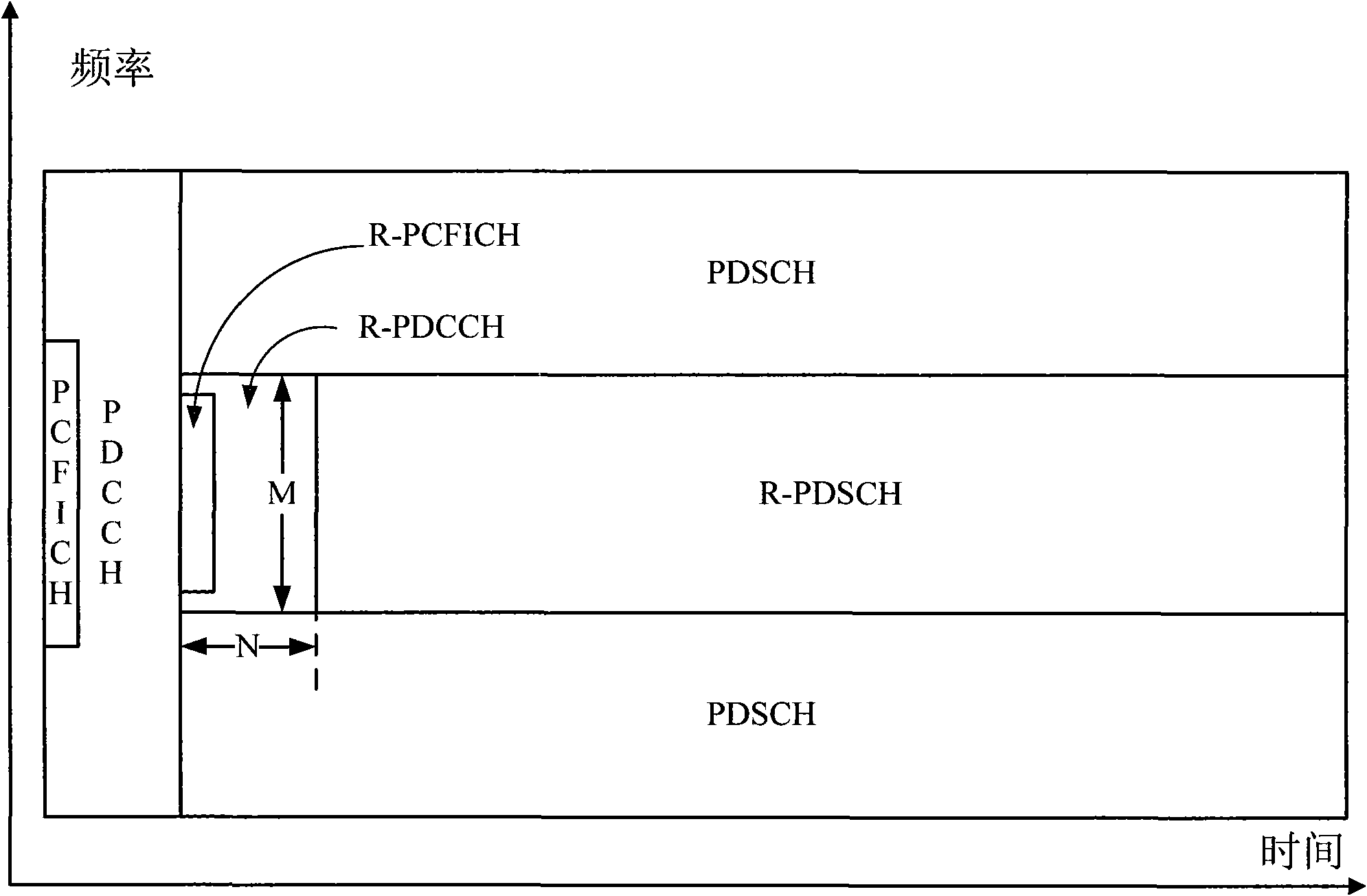 Method and device for controlling downlink subframe and transmitting data of trunk link