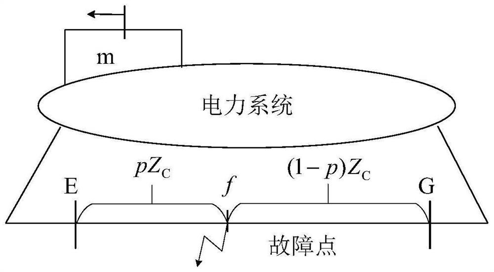 Power distribution network sag frequency estimation method based on optimized K nearest neighbor method and process immunity