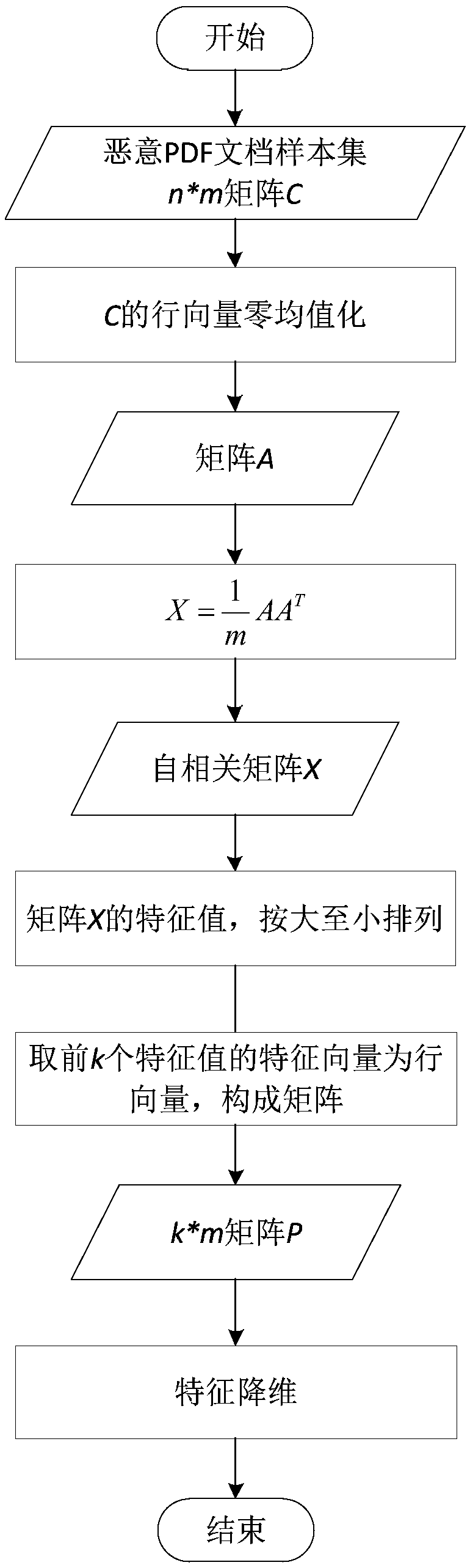 Malicious PDF document detection method based on TF-IDF algorithm and SVDD algorithm