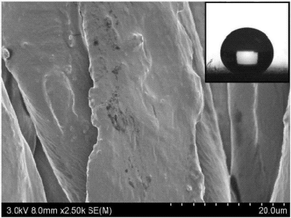 Synthesizing and finishing method of environment-friendly fluoride-free hydrophobic coating liquid