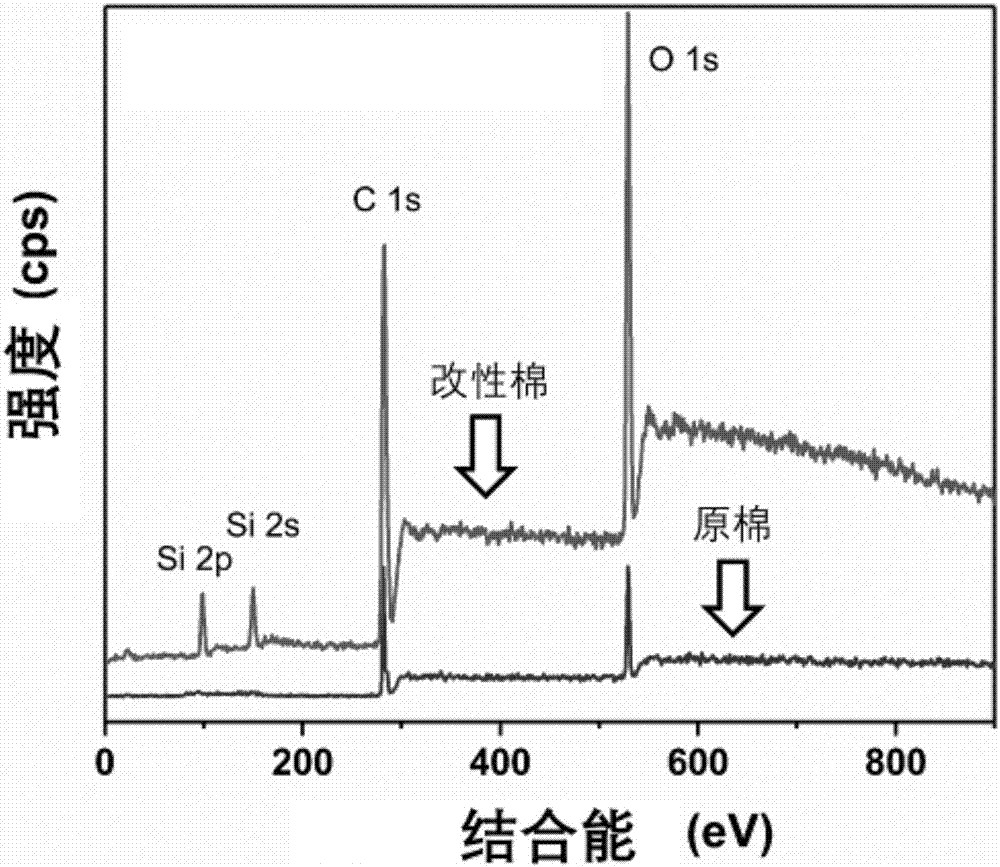 Synthesizing and finishing method of environment-friendly fluoride-free hydrophobic coating liquid