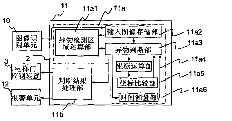 Safety device for elevator