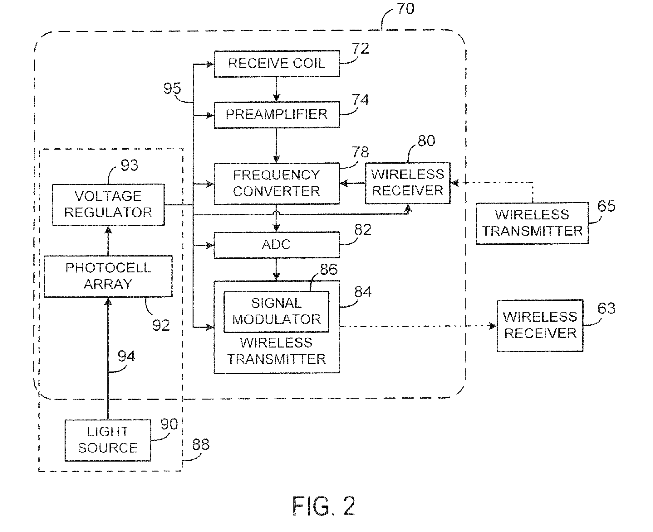 Wireless RF coil power supply