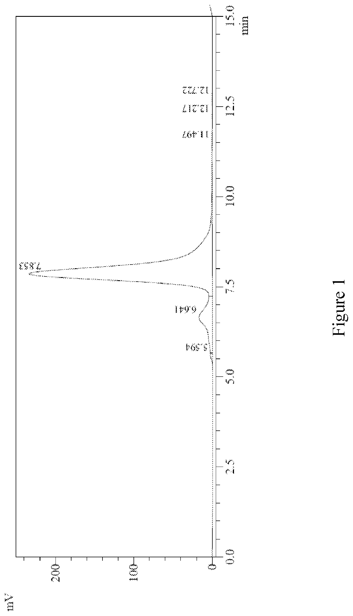 Multi-specific antibodies with affinity for human a33 antigen and dota metal complex and uses thereof