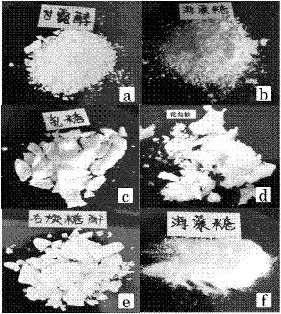 Application of naringenin nano inhalant in treating acute lung injury