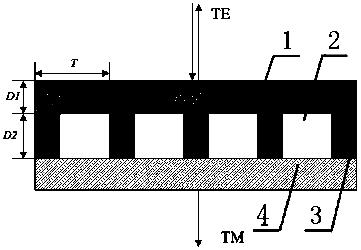 A Polarizing Beam Splitter Based on Metal Grating