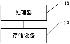 Method for playing local encrypted media, storage medium and smart TV