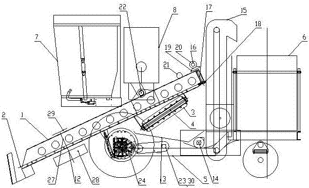 Multiple-ridge peanut combine harvester