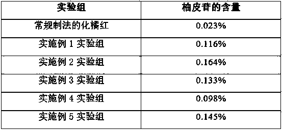 Preparation method and preparation of medicinal and edible pummelo peel component