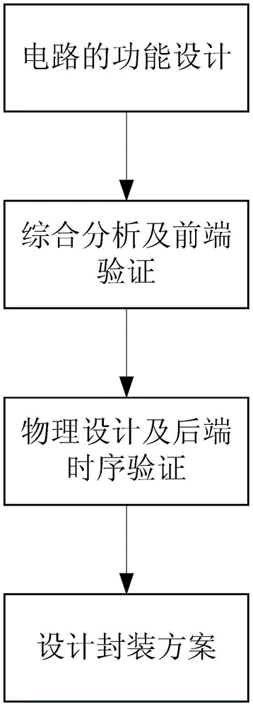 A sun sensor processing chip determination method with multiple configuration functions