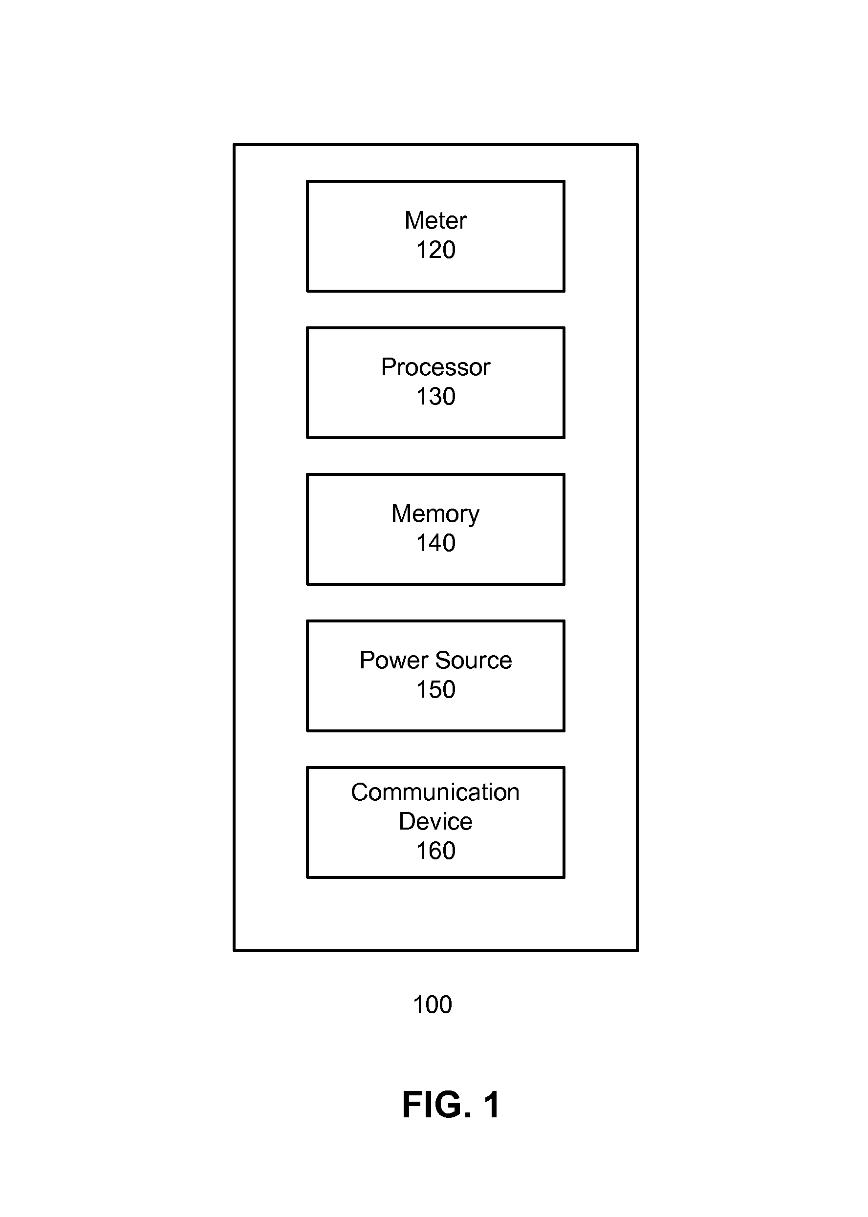 Meters for in-vivo monitoring