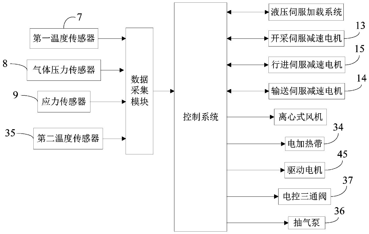 Gas three-dimensional extraction and goaf spontaneous combustion ignition coupling test system