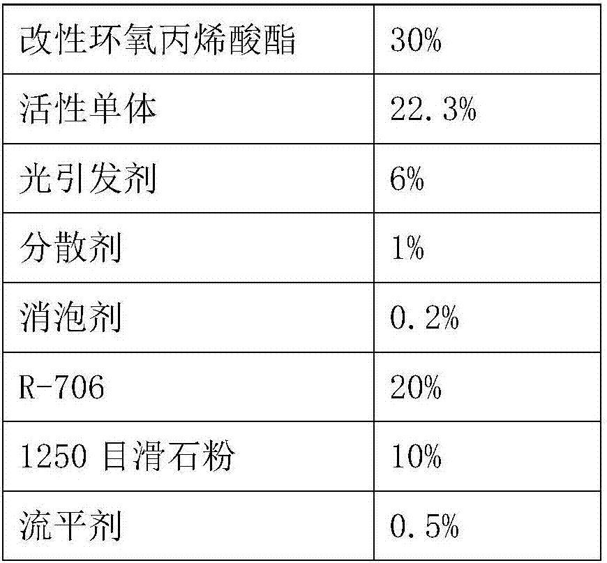 High-adhesion UV (ultraviolet) environment-friendly spraying white primer without sanding and recoating for woodware