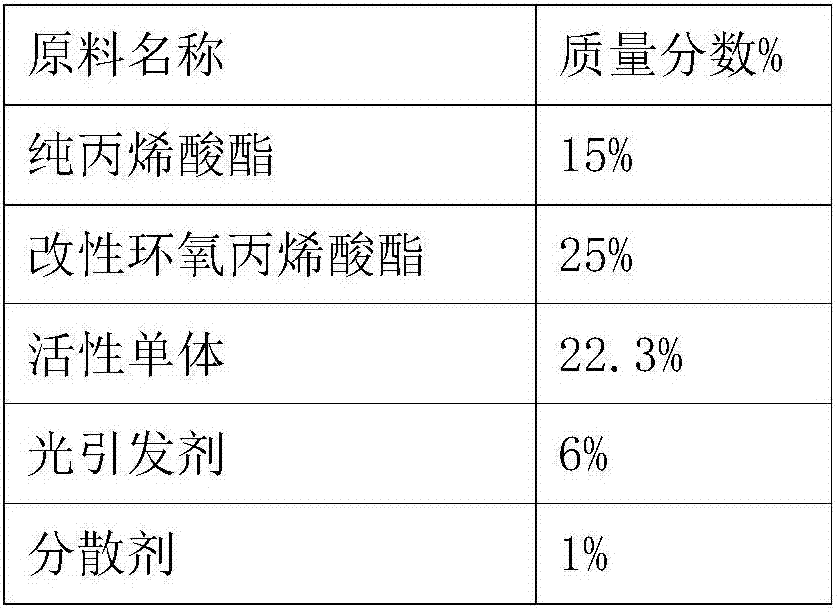 High-adhesion UV (ultraviolet) environment-friendly spraying white primer without sanding and recoating for woodware