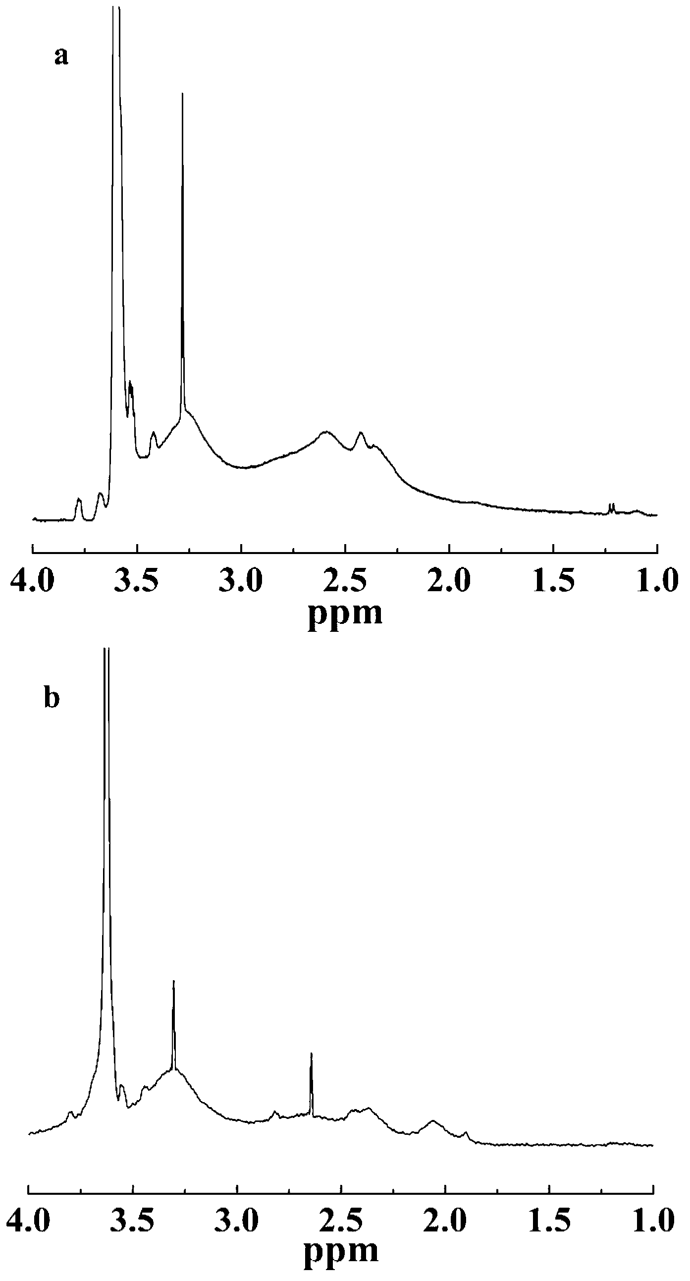 Preparation method of pegylation modified hyperbranched poly(ethylene imine) coated nano-gold particles