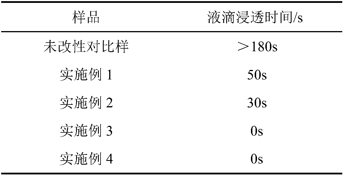 On-line preparation method for hygroscopic yarn in Sirofil composite spinning method