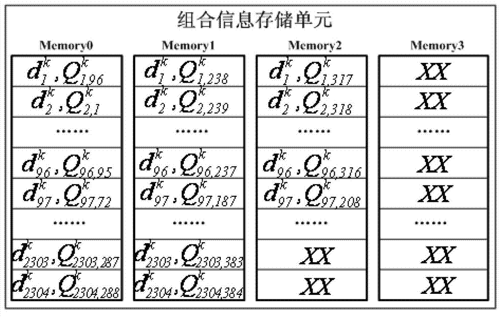 Decoding early termination method for low density parity check codes