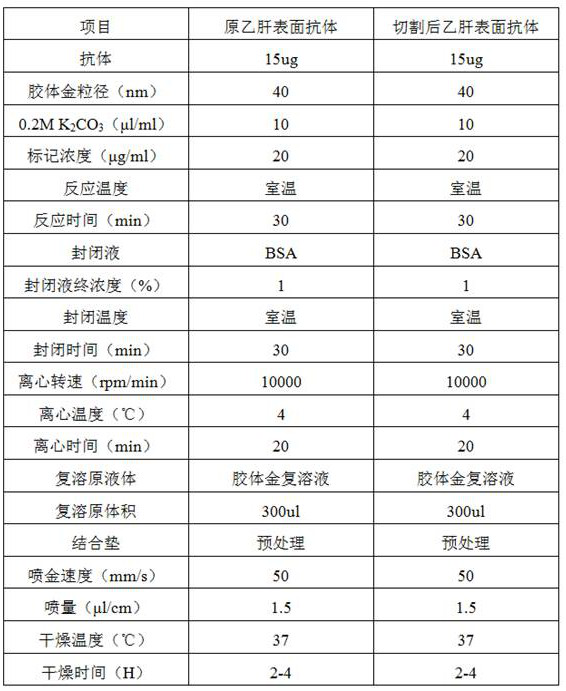 Preparation method of hepatitis B antibody fragment, hepatitis B antibody fragment, kit and application