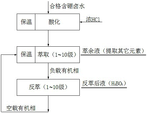 Application of box-type extraction tank in extracting boron in salt lake brine