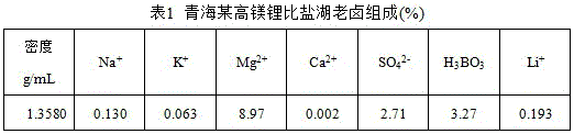 Application of box-type extraction tank in extracting boron in salt lake brine