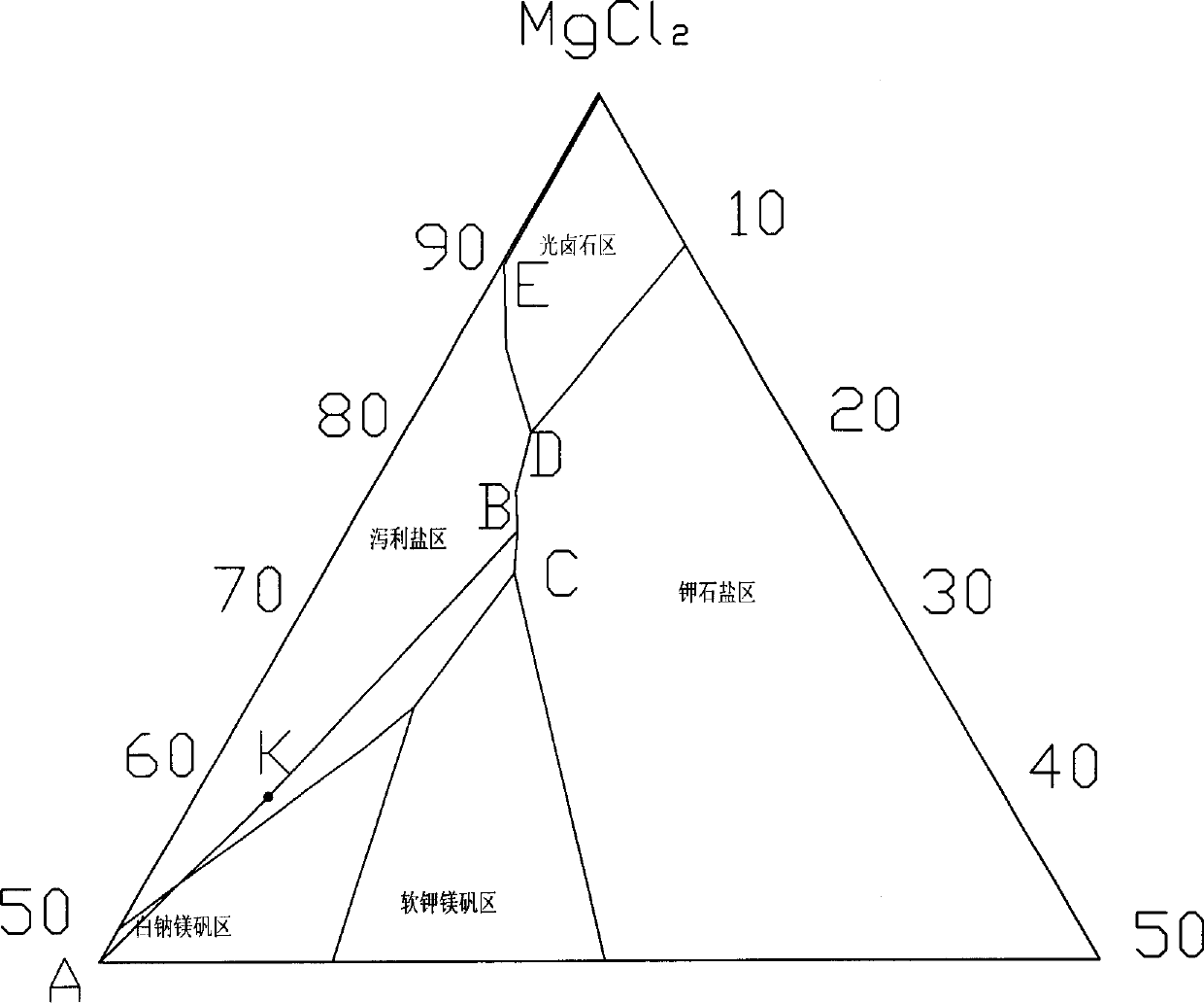 Process of preparing magnesium potassium sulfate fertilizer with bittern containing potassium and magnesium sulfite