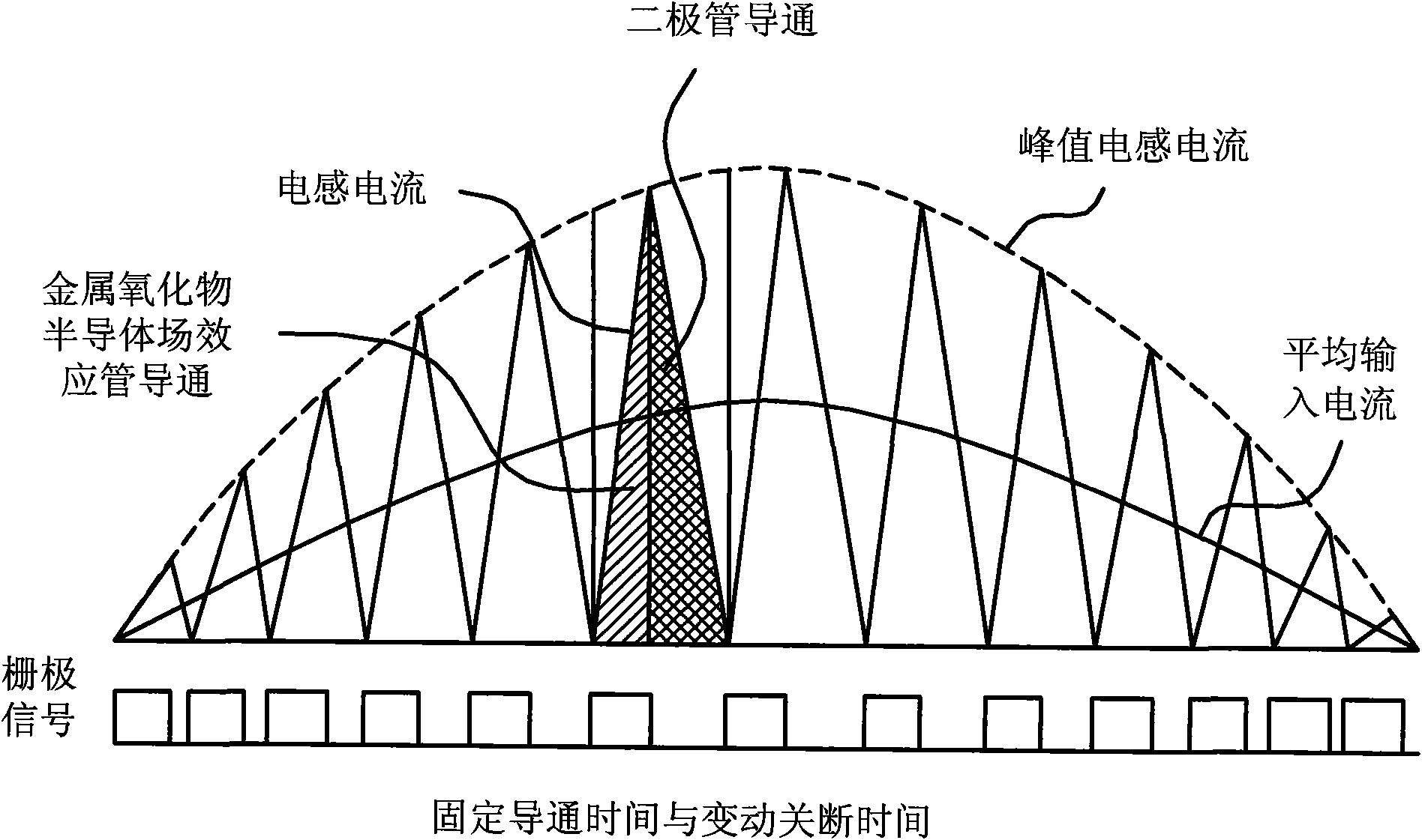 Bridgeless power factor correcting circuit for critical continuous current mode and method thereof