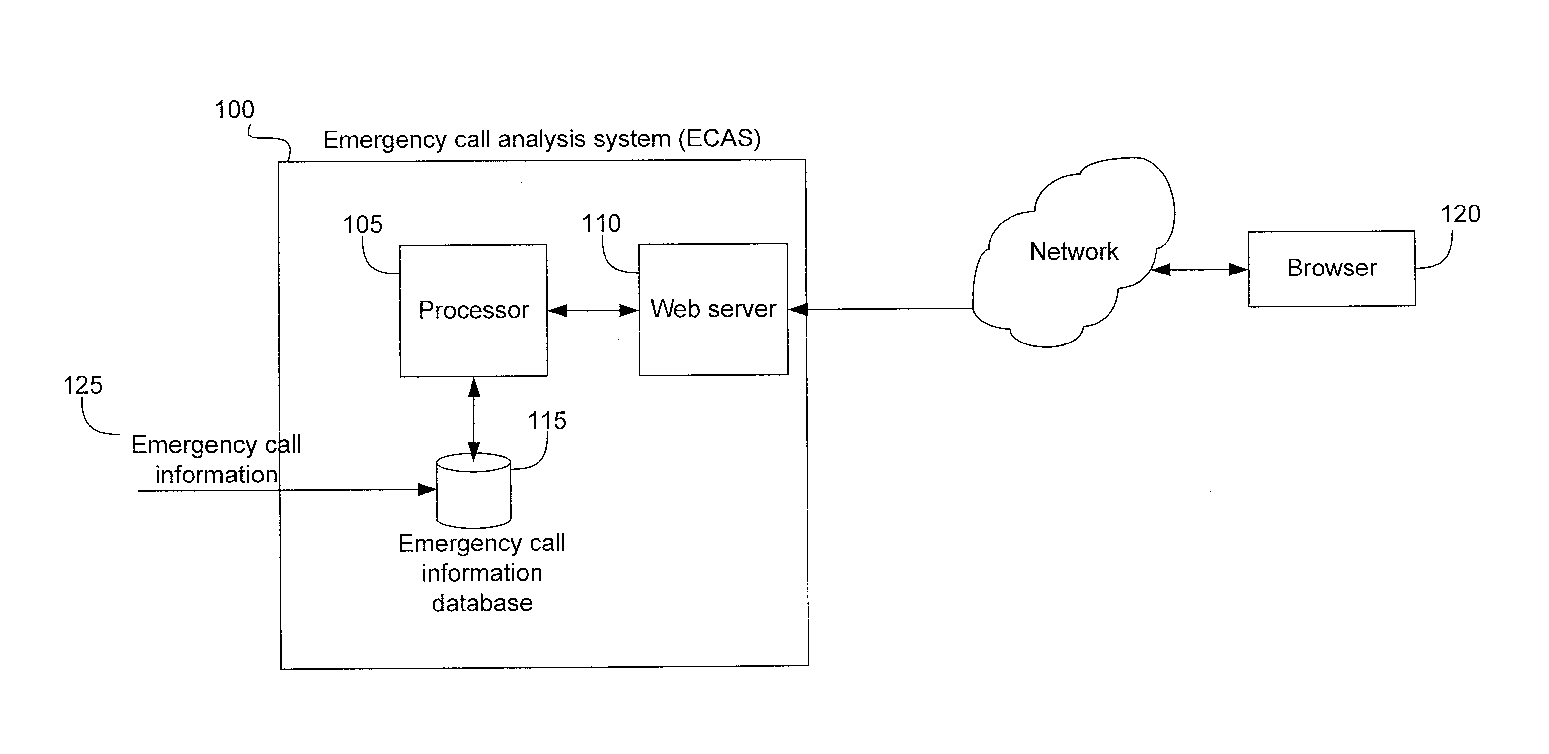 Emergency call analysis system