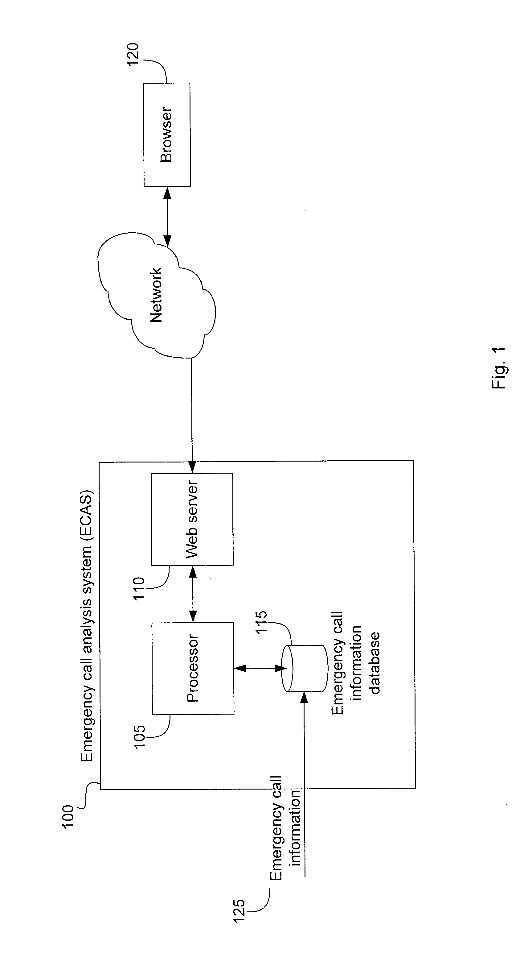 Emergency call analysis system