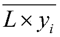 Combined chaotic genetic algorithm for resource allocation