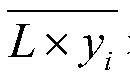 Combined chaotic genetic algorithm for resource allocation