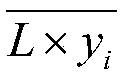 Combined chaotic genetic algorithm for resource allocation