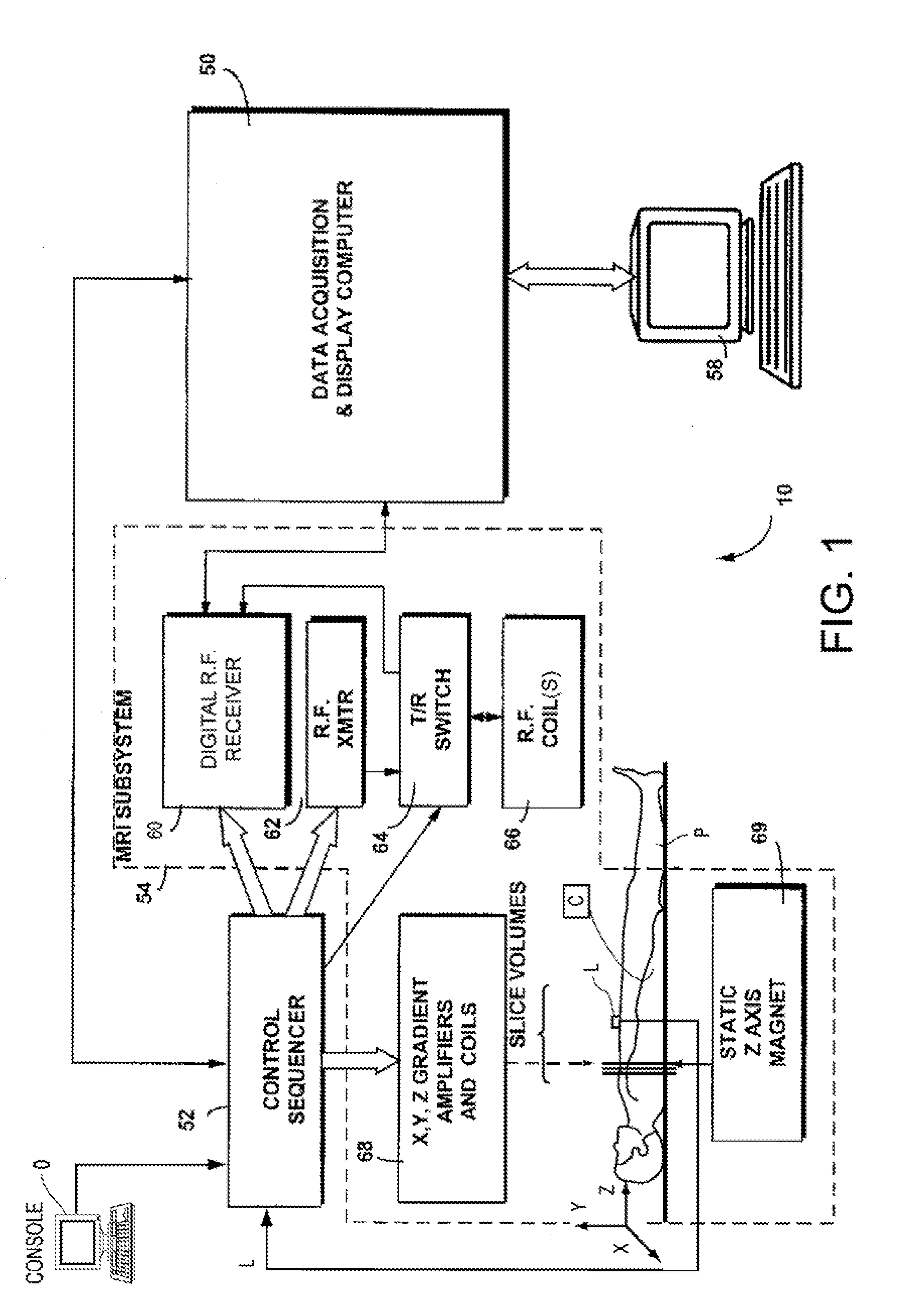 Motion-attenuated contrast-enhanced cardiac magnetic resonance imaging and related method thereof