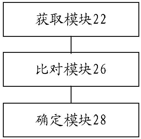 Virus detection method and device, storage medium and processor