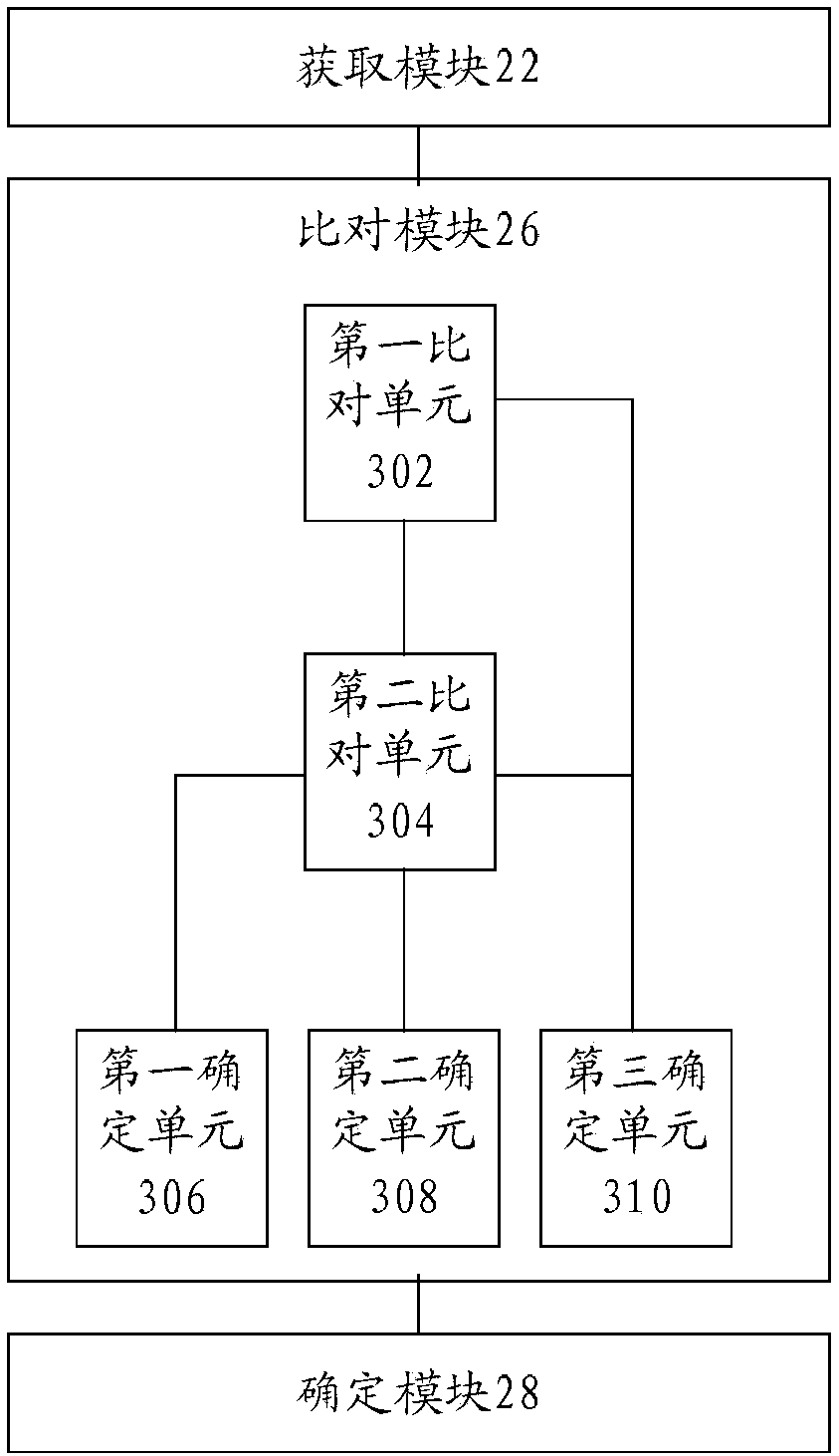 Virus detection method and device, storage medium and processor